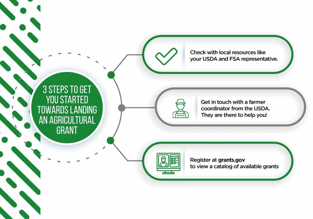 3 steps to get you started towards landing an agricultural grant