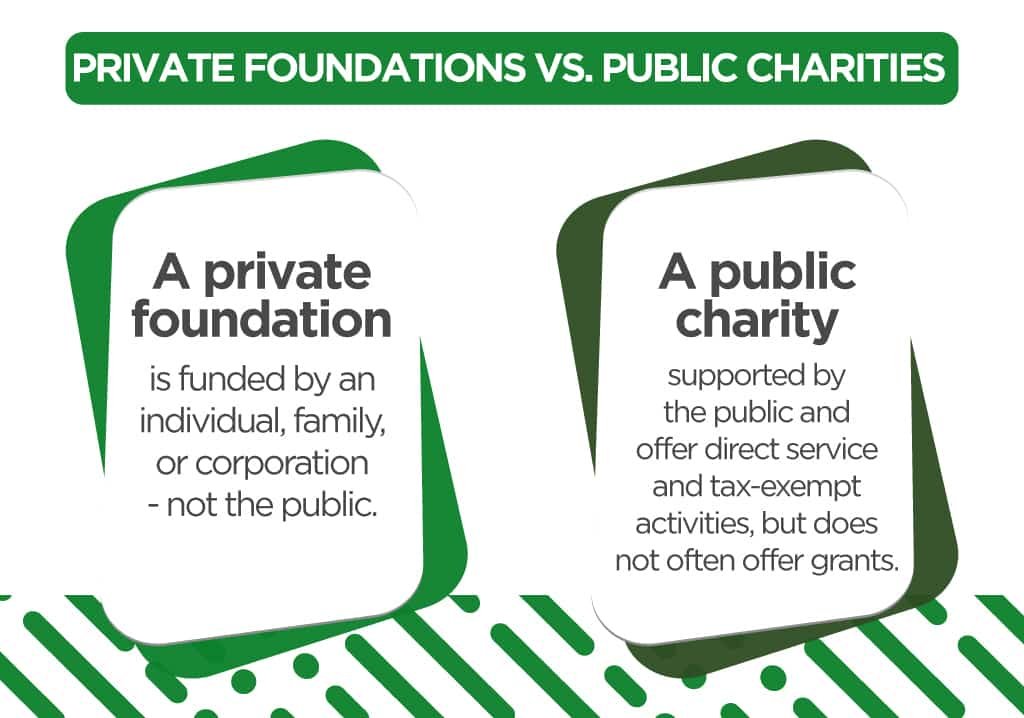 private foundations vs public charities