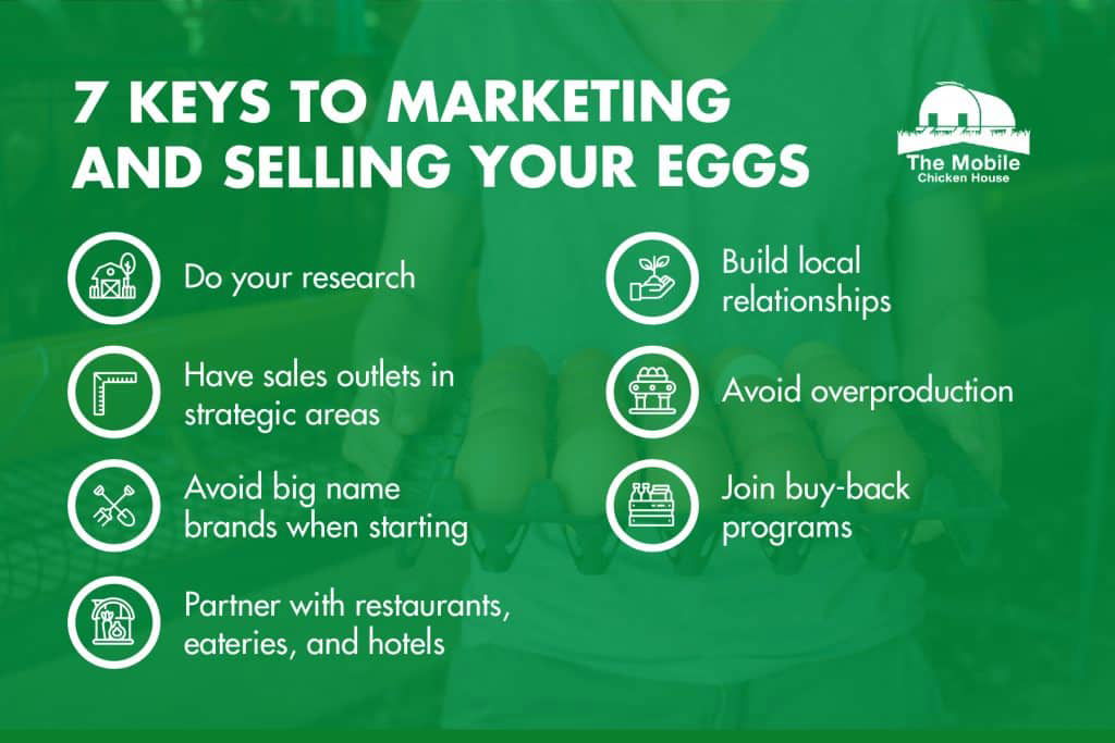 keys to marketing and selling poultry eggs